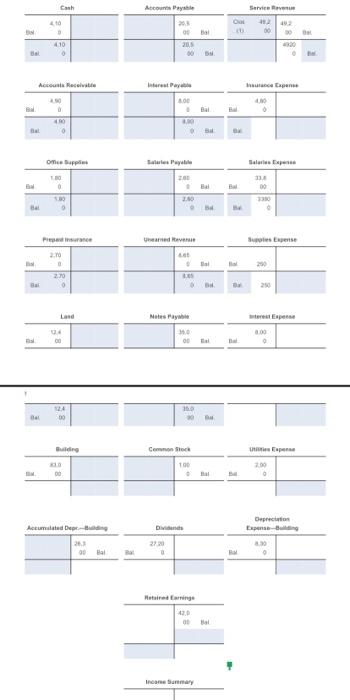 adjusted trial balance. Post the closing entries to the T-accounts Use "Clos"