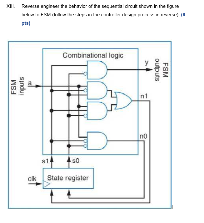 XI Reverse engineer the behavior of the sequential circuit shown in