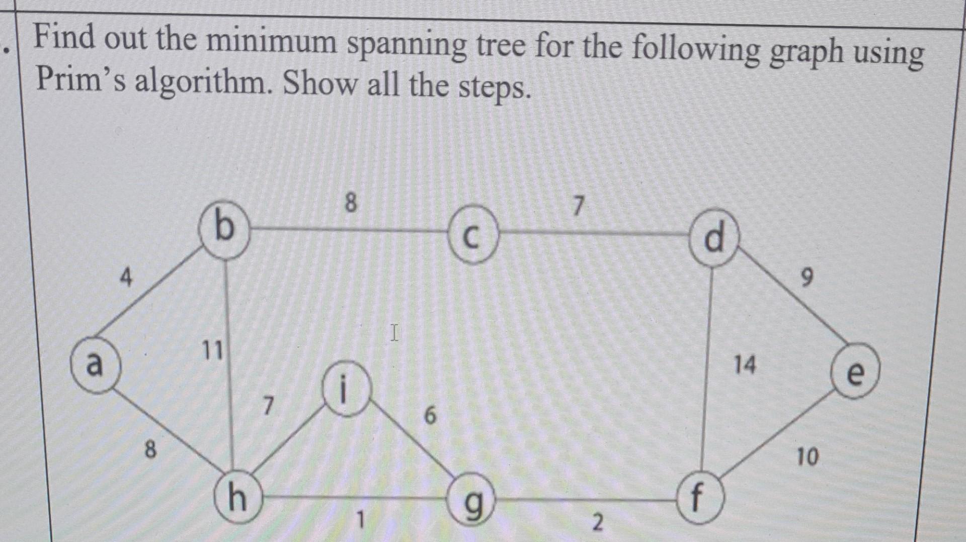 Find out the minimum spanning tree for the following graph using