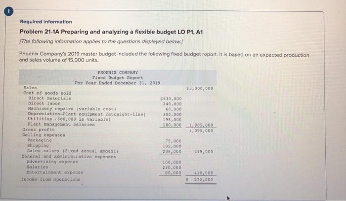  ! Required information Problem 21-1A Preparing and analyzing a flexible budget