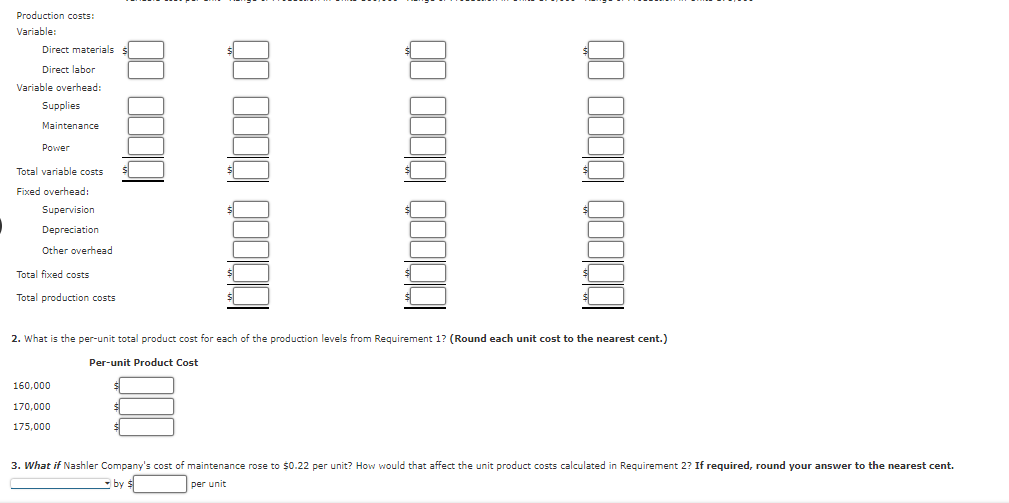 Nashler Company has the following budgeted variable costs per unit produced: Budgeted