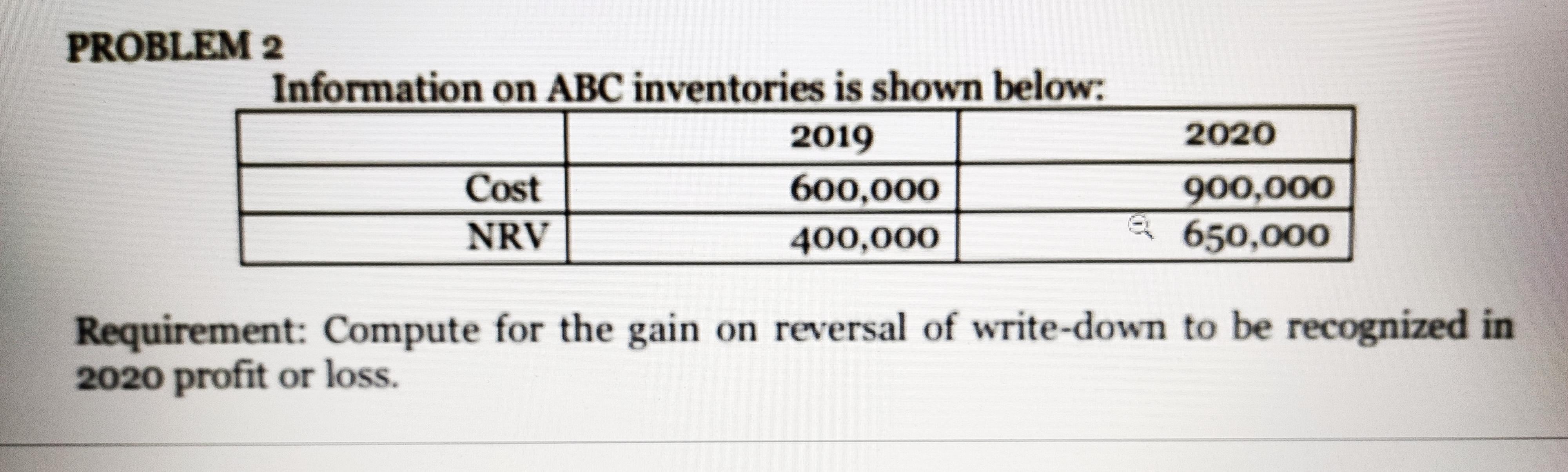 PROBLEM 2 Information on ABC inventories is shown below: 2019 Cost
