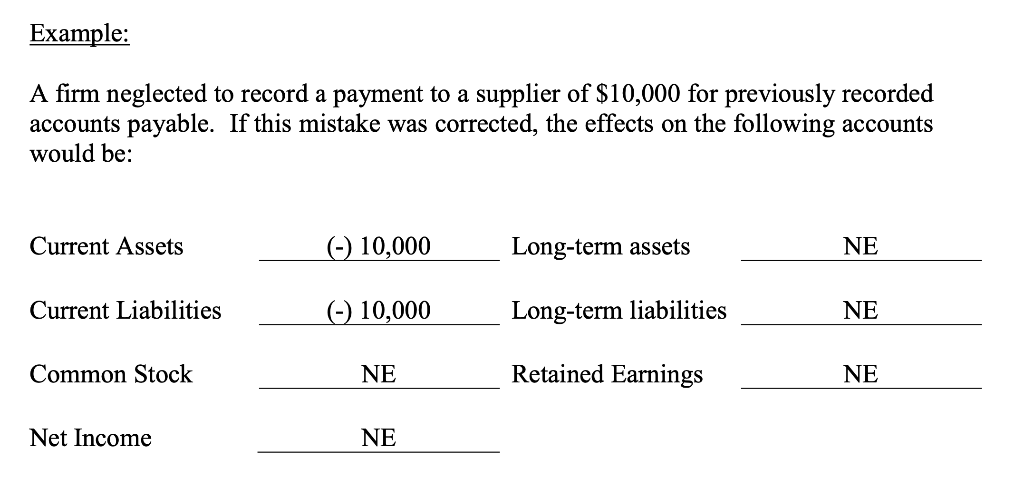 EXAMPLE***** Example: A firm neglected to record a payment to a supplier