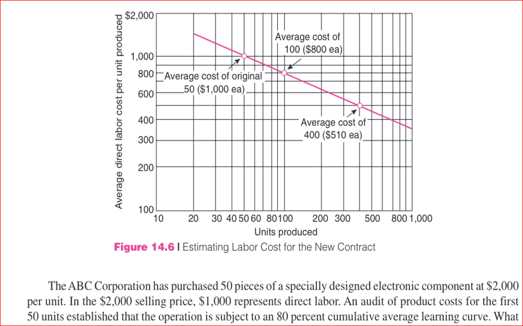  ANSWER QUESTION 1 AND 2. SHOW YOUR WORK! Question 1: (