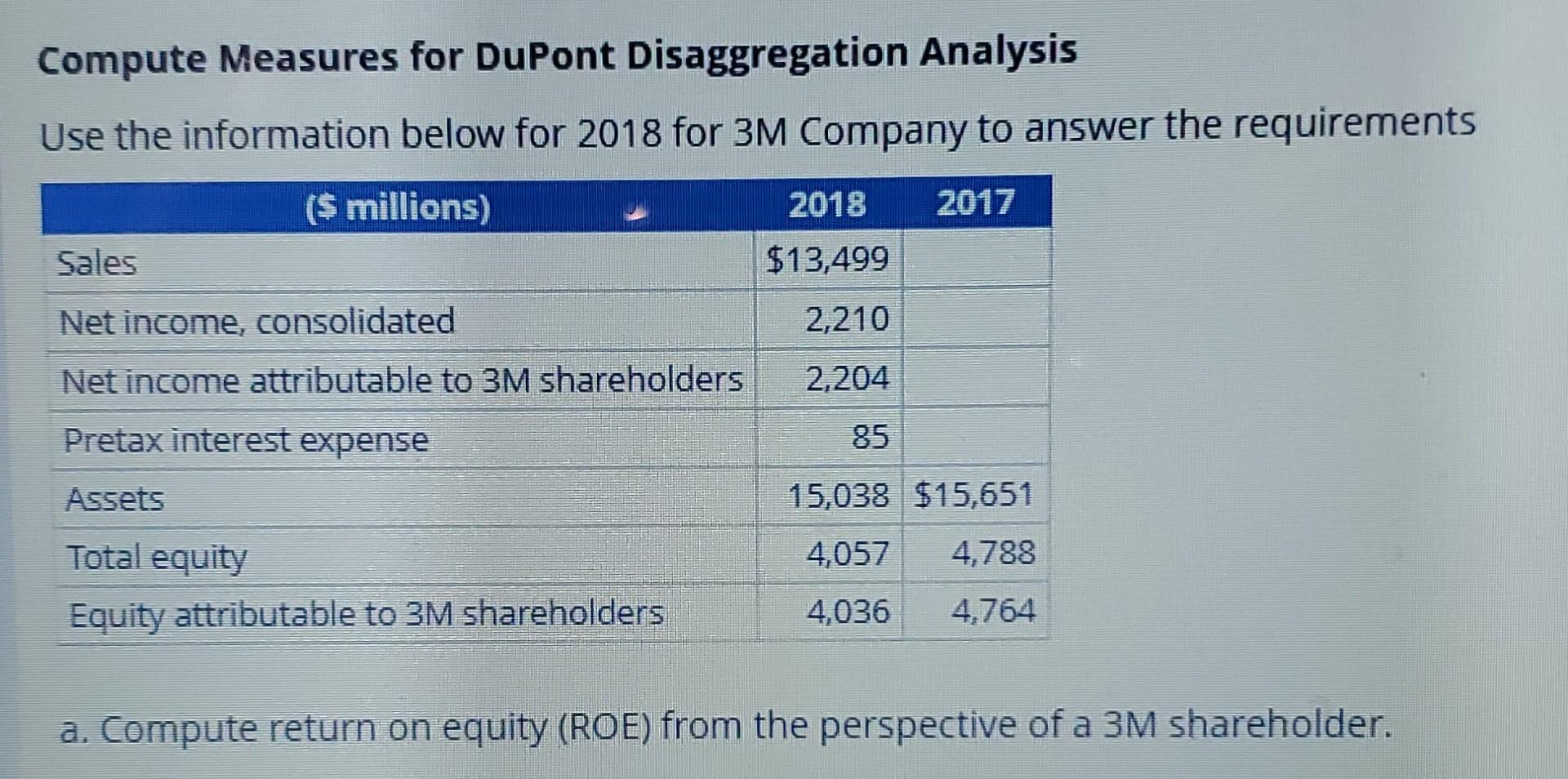  Compute Measures for DuPont Disaggregation Analysis Use the information below for