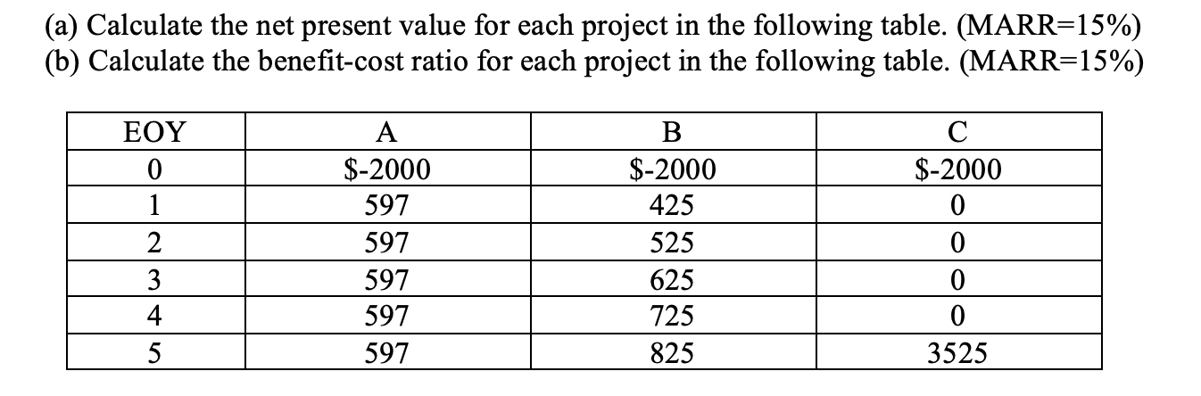  (a) Calculate the net present value for each project in the