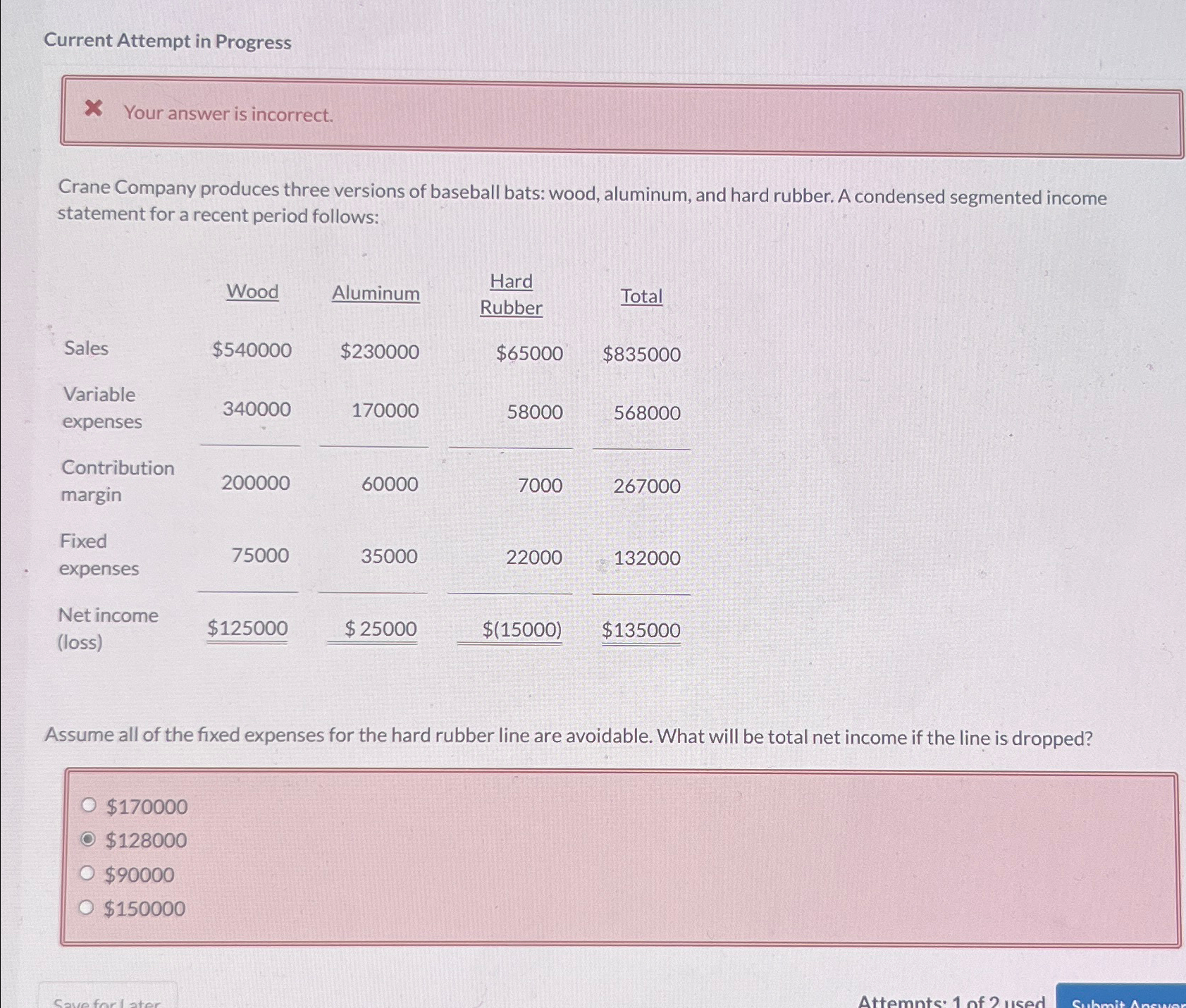  Current Attempt in Progress X Your answer is incorrect. Crane Company