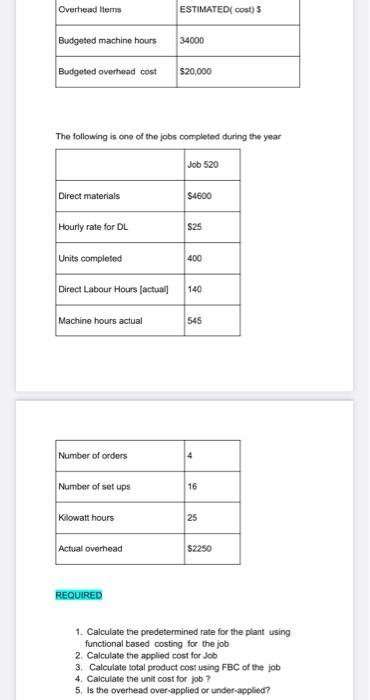 please give me answer in proper notes and calculations Overhead Items ESTIMATED