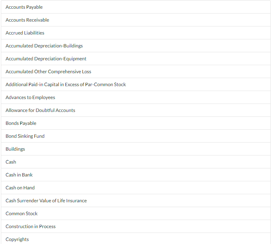 2025, trial balance: Accounts Receivable $113,100, Inventory $292,700, Allowance for Doubtful Accounts