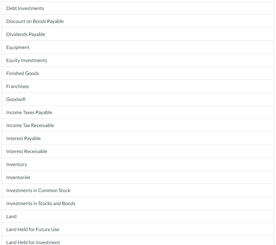 $8,710, Patents $72,800, Prepaid Insurance $9,880, Accounts Payable $80,500, and Cash $36,400.