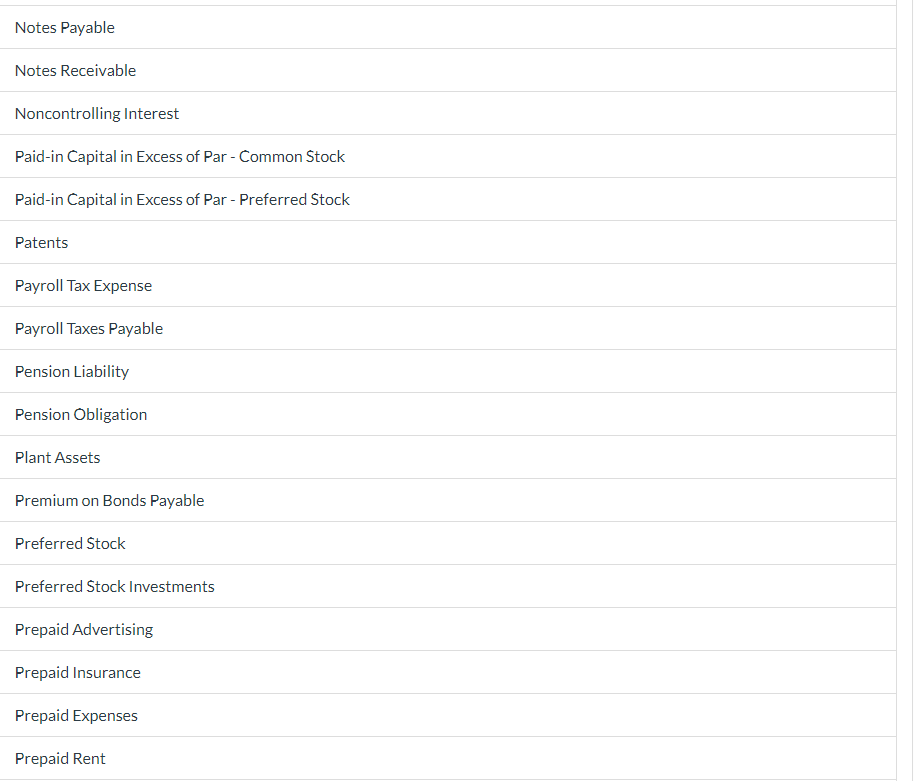 Prepare the current assets section of the balance sheet. (List Current Assets