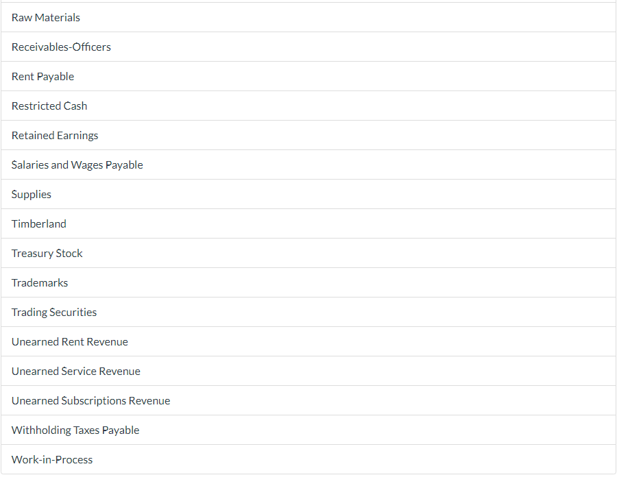 in order of liquidity.) Current Assets Current Liabilities Intangible Assets Long-term Investments