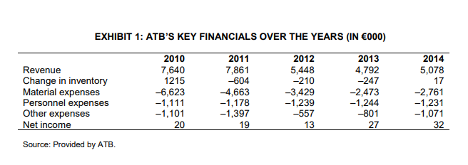 margin 4. Gross margin 5. Profit margin EXHIBIT 4: SAMPLE CALCULATION FROM