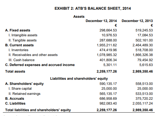 A MUNICIPALITY'S PERSPECTIVE \begin{tabular}{lr} \hline System with parking meters & \\ Total