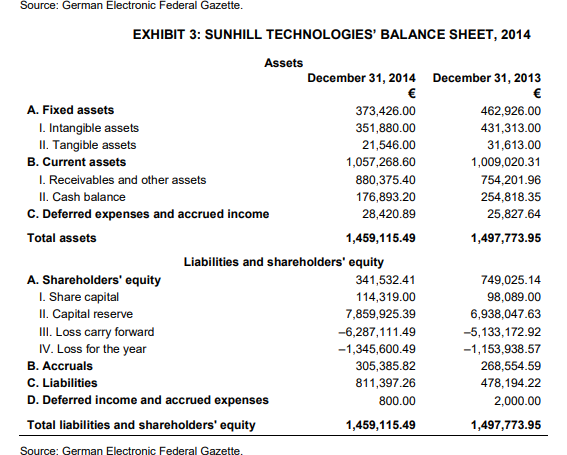 revenue from parking & 5,000,000 \\ Average fee per parking transaction &