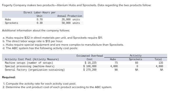 Required: 1. Compute the activity rate for each activity cost pool.