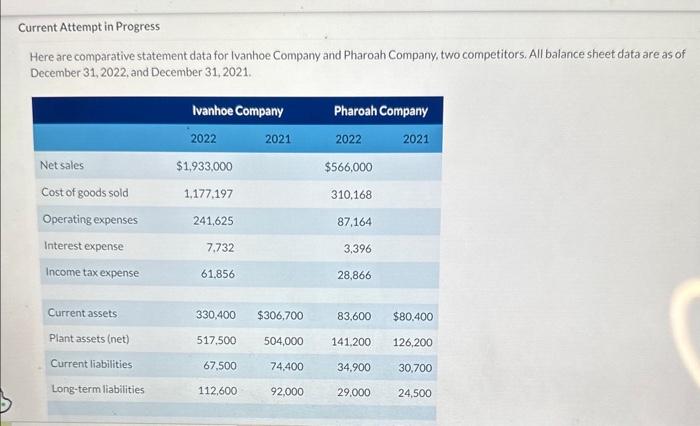 Need help with problem Here are comparative statement data for Ivanhoe Company
