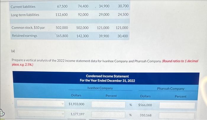 and Pharoah Company, two competitors. All balance sheet data are as of