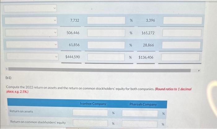 2022 income statement data for Ivanhoe Company and Pharoah Company. (Round ratios