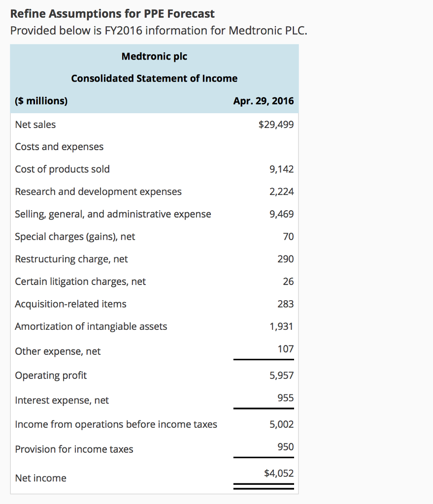 Refine Assumptions for PPE Forecast Provided below is FY2016 information for