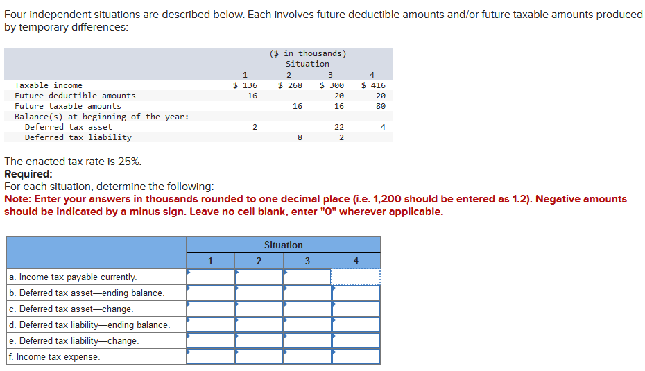 Four independent situations are described below. Each involves future deductible amounts