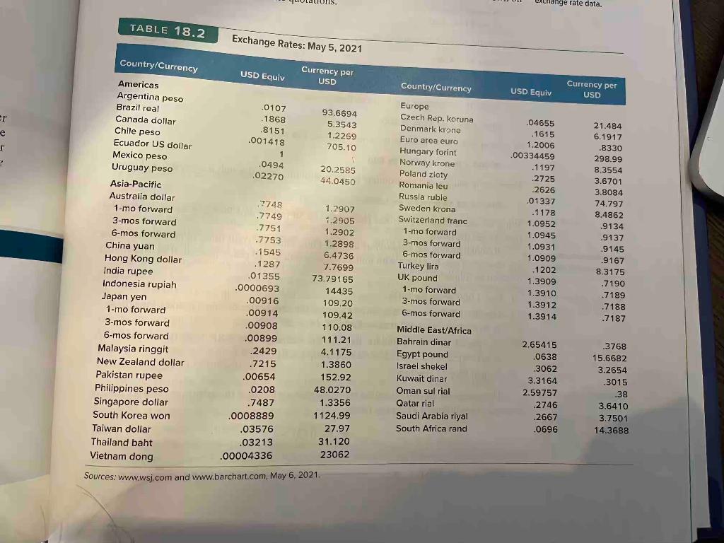 Use Table 18.2 to answer the following questions : Suppose interest