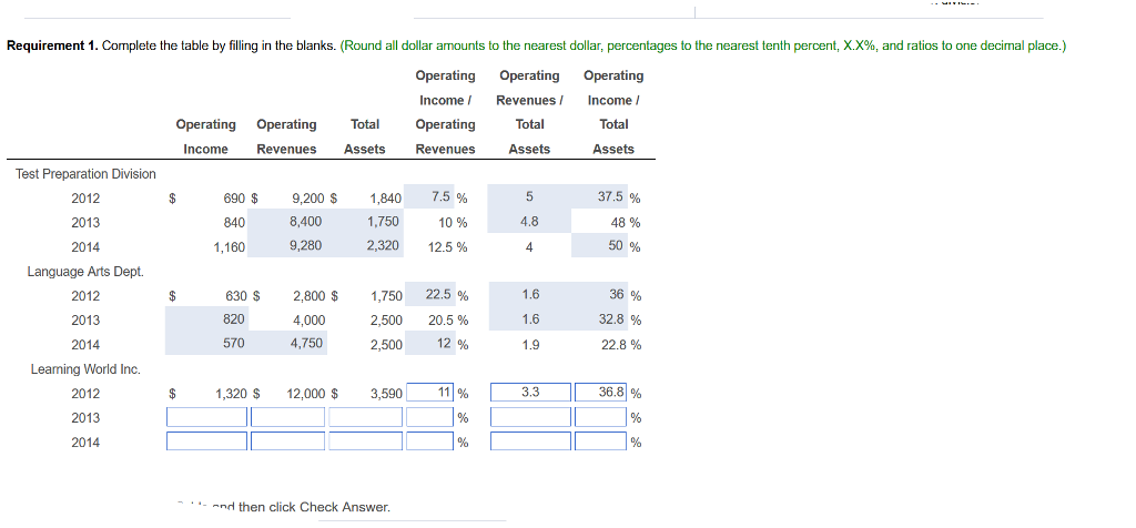 Learning World, Inc. has two divisions: Test Preparation and Language Arts. Results