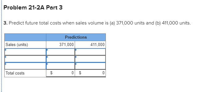 monthly unit sales and total cost data for its operating activities of