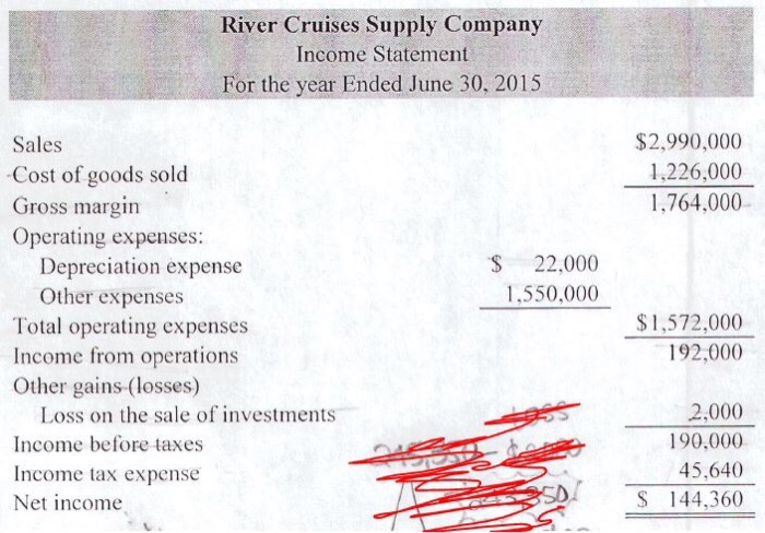  Please create the Cash Flows from Operating Activities - DIRECT METHOD