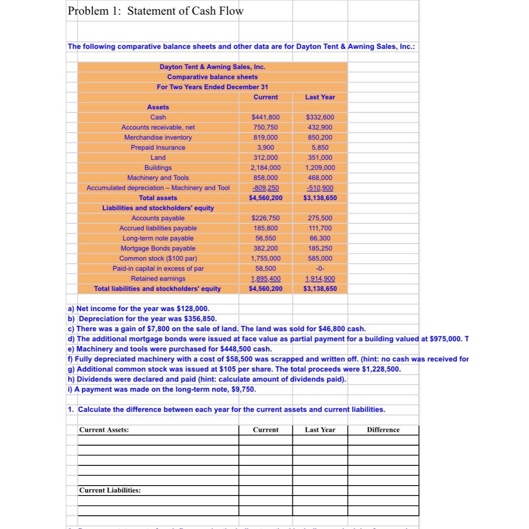  Problem 1: Statement of Cash Flow The following comparative balance sheets