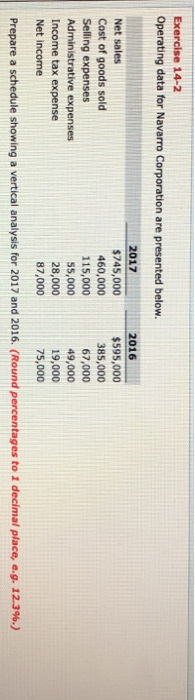  Exercise 14-2 Operating data for Navarro Corporation are presented below. Net