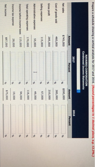 sales Cost of goods sold Selling expenses Administrative expenses Income tax expense