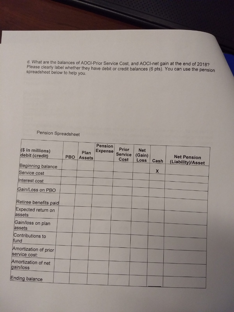31, 2018 (the end of Orpheum's fiscal year), the following pension-related data