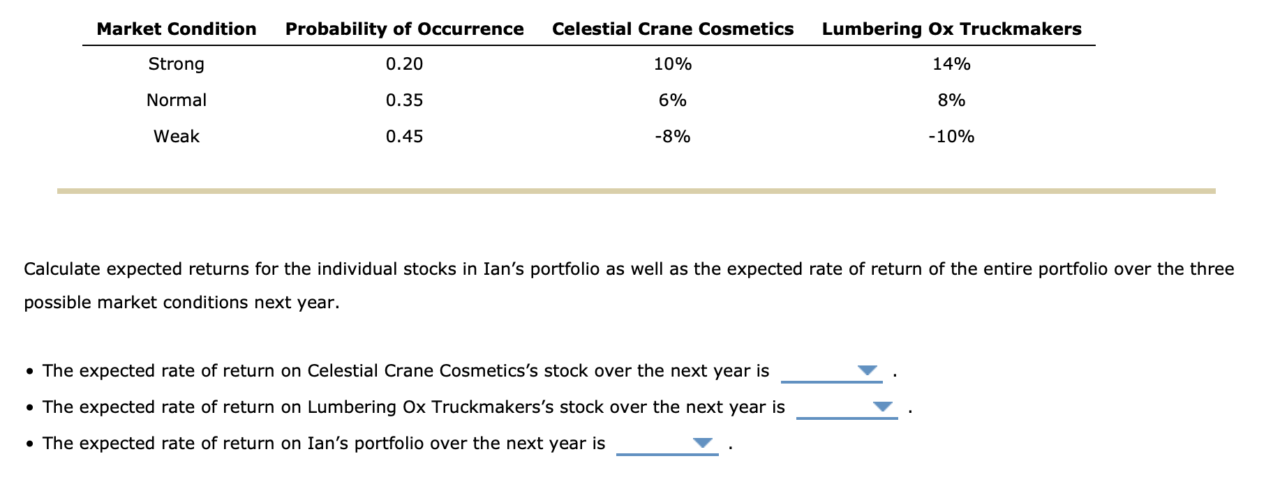 Market Condition Strong Normal Weak Probability of Occurrence 0.20 0.35 0.45 Celestial