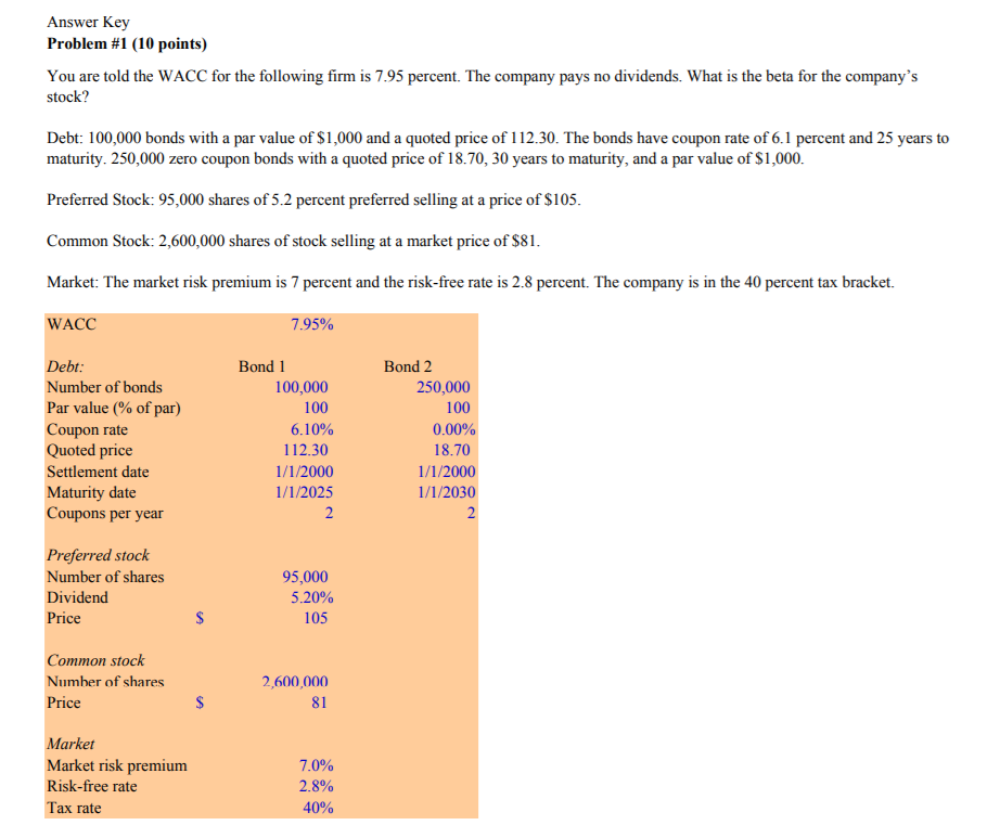 Please show and explain steps in excel for practice. Thanks! Answer