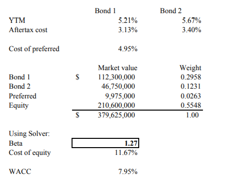 Key Problem #1 (10 points) You are told the WACC for the