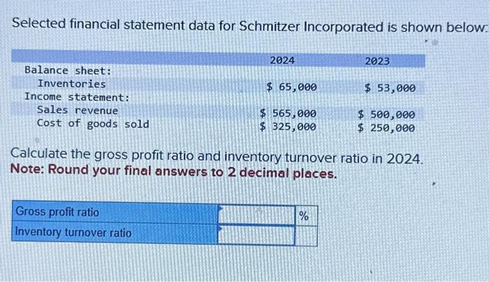  Selected financial statement data for Schmitzer Incorporated is shown below: Balance