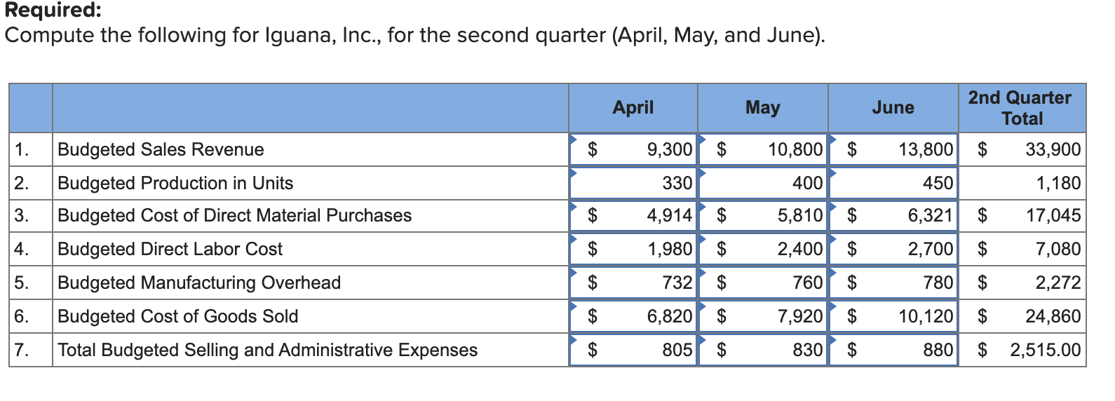 information applies to the questions displayed below.) Iguana, Inc., manufactures bamboo picture