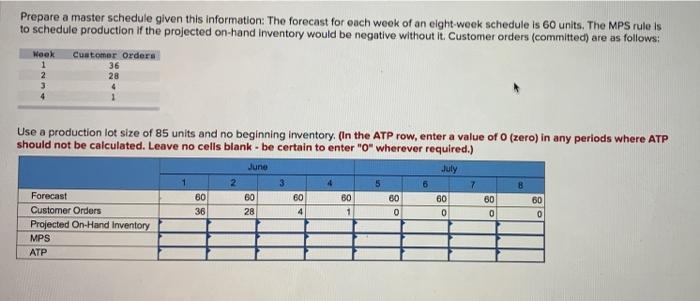 Prepare a master schedule given this information: The forecast for each