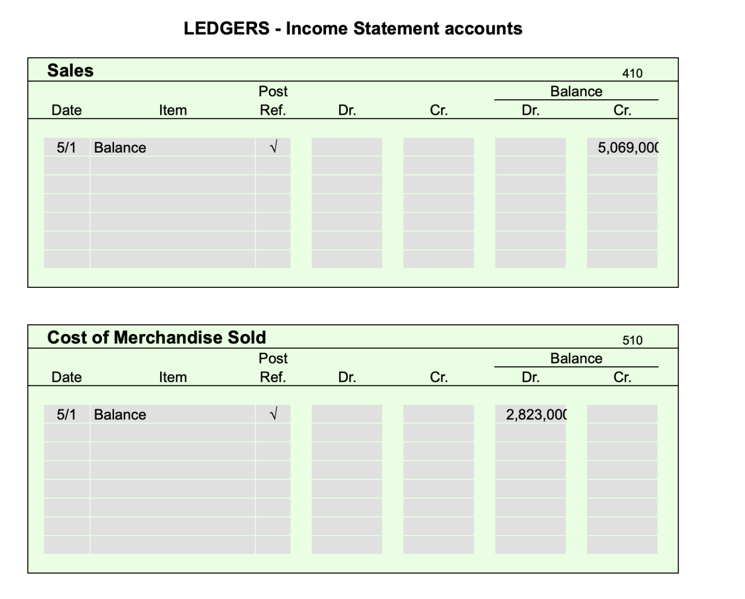 1: Paid rent for May, $5,000. May 3: Purchased merchandise on account