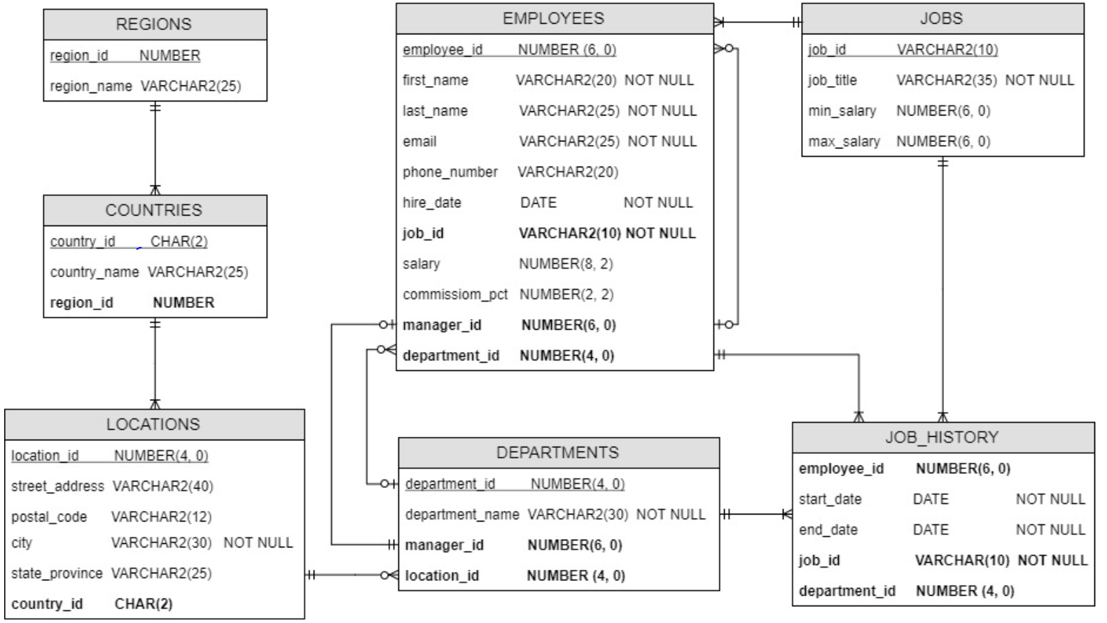 The question SQL Oracle Database : Print the total amount, the average