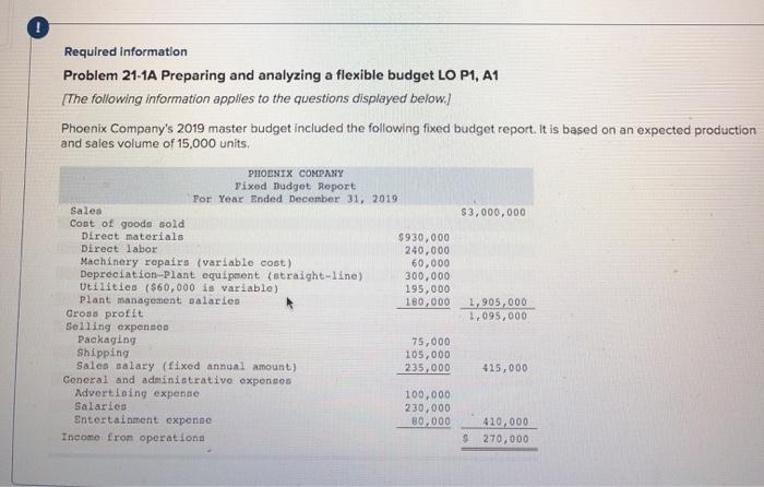  O Required information Problem 21-1A Preparing and analyzing a flexible budget