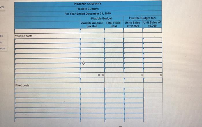 Phoenix Company's 2019 master budget included the following fixed budget report. It
