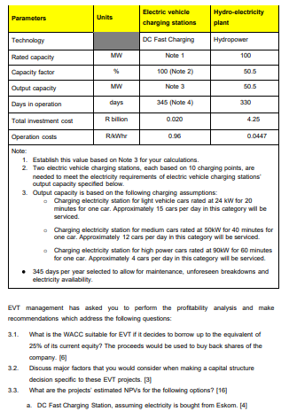 technology investments. The recent developments in electrification of the transportation sector have