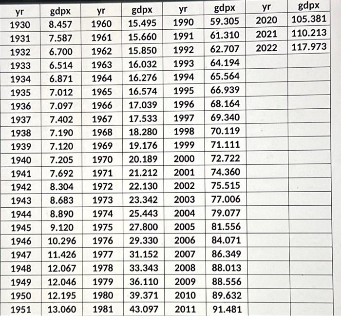 power units. \begin{tabular}{|c|c|c|c|c|c|c|c|} \hline yr & gdpx & yr & gdpx &