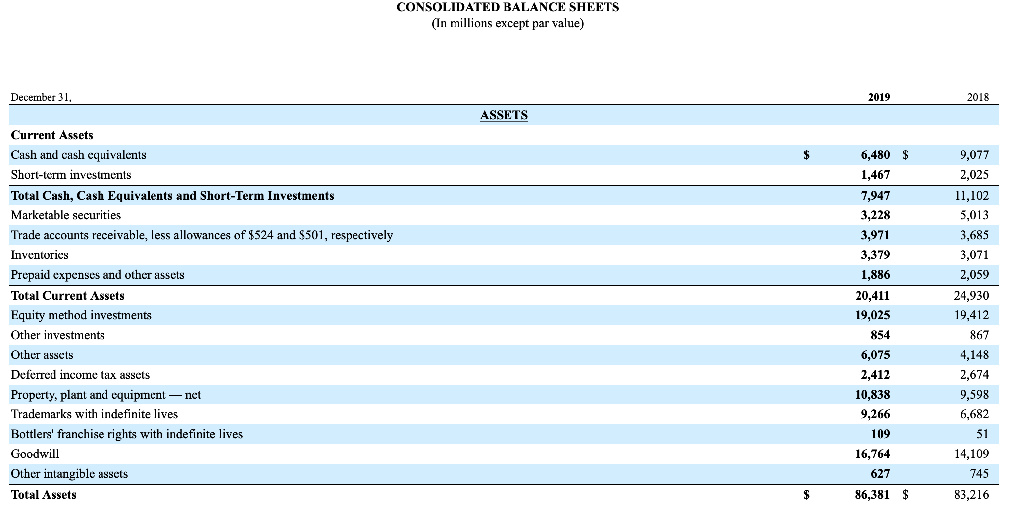 highlighted parts are on parts that I have completed. The rest of