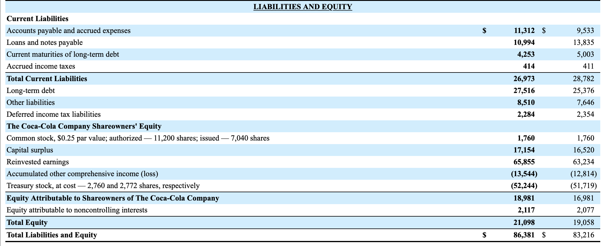 information in excel chart is part of the original document. Data: 2
