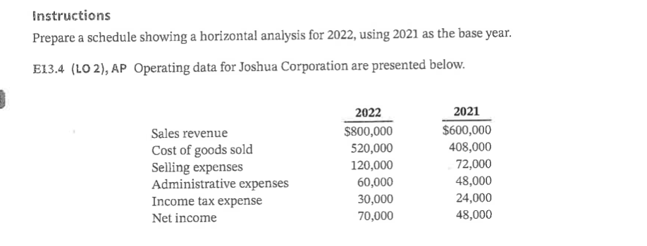  Instructions Prepare a schedule showing a horizontal analysis for 2022, using