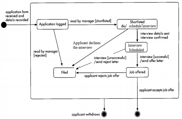  Following the MVC architectural pattern, develop a Java-based web application using