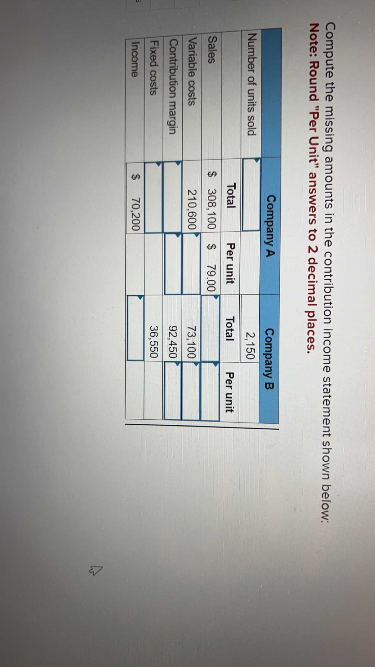 Compute the missing amounts in the contribution income statement shown below: